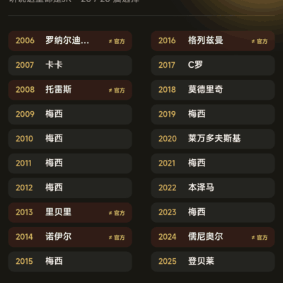 JR金球奖历届重排