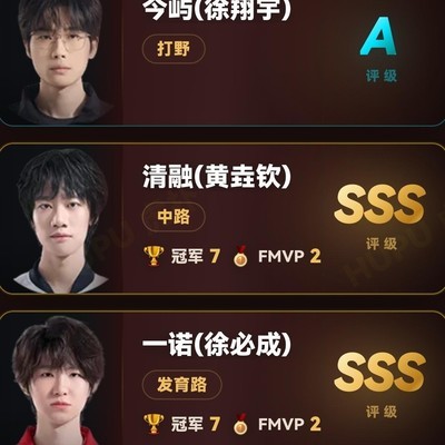 我的王者荣耀每日阵容