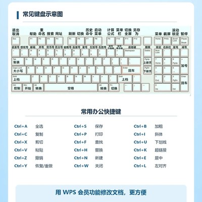 30个常用电脑快捷键