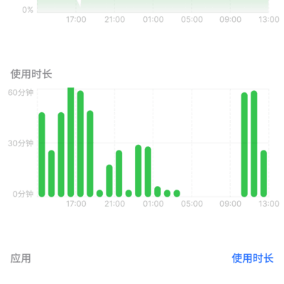 魅族20 PRO续航为何如此差？