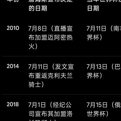 詹姆斯世界杯决赛前三天决定