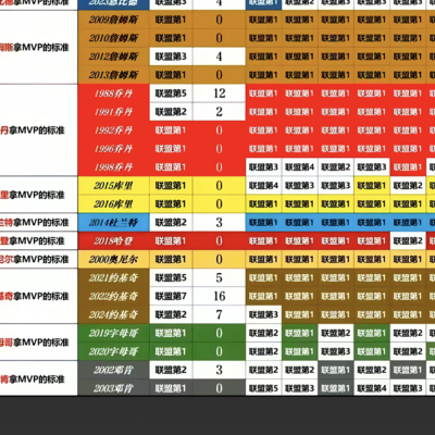 科比MVP争议