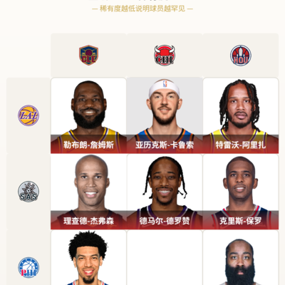 76人与公牛球员盘点