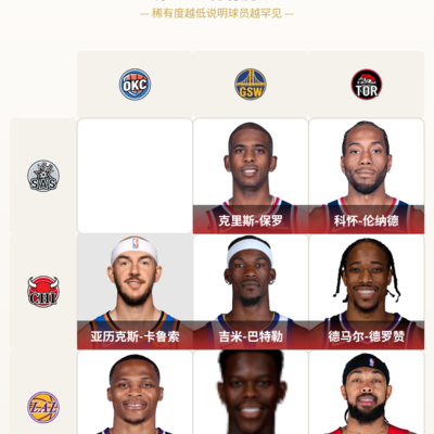 雷霆马刺，意外对决