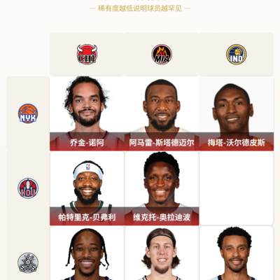 回忆08年步行者火箭对决
