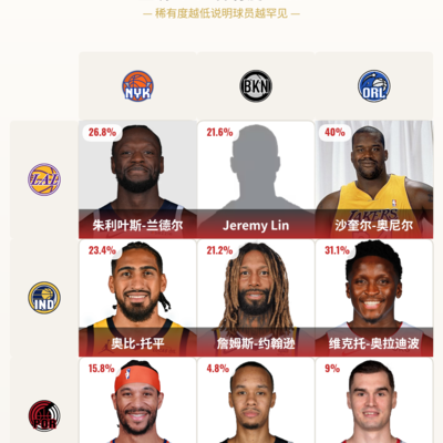 开拓者篮网难抉择