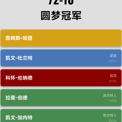 哈登缺良将