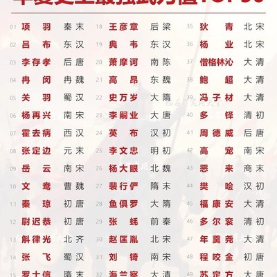 谁是你心中的第一猛将