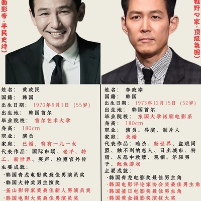 黄政民与李政宰，双雄对峙
