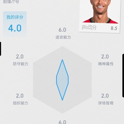 C罗评分，你给几分？