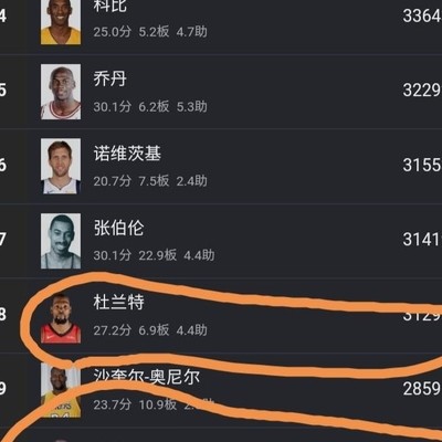 雷霆选秀，历史独一档？