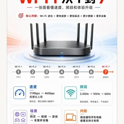Wi-Fi代际升级关键解析