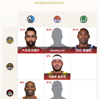 篮球太难了