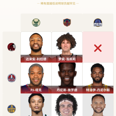 篮球，开拓者与灰熊球员大盘点