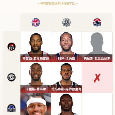 奇才队球员拉塞尔与灰熊队关系探讨