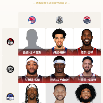 篮球，还有更稀有的吗？