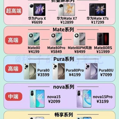 华为手机选购指南