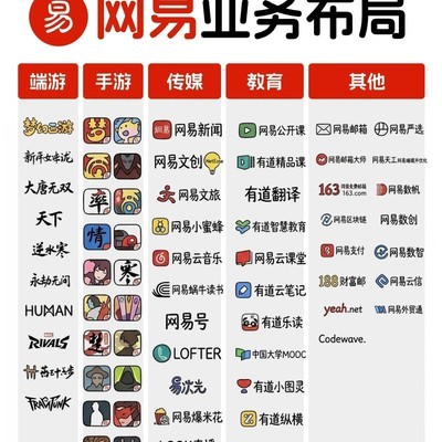 网易AI提效与业务转型