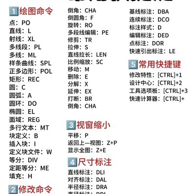 CAD高效绘图快捷键大全