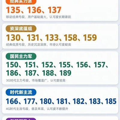 网传手机号段位表揭秘