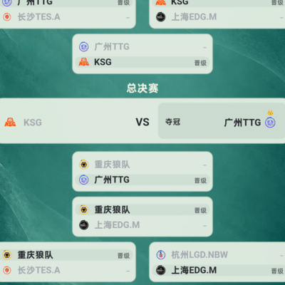 2026KPL总决赛预测