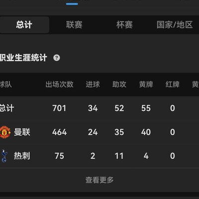 卡里克球员时期水平如何？