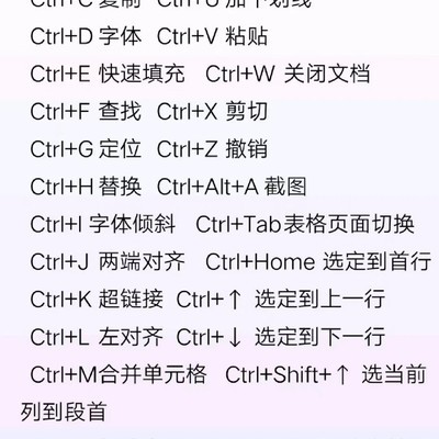 WPS高效办公快捷键
