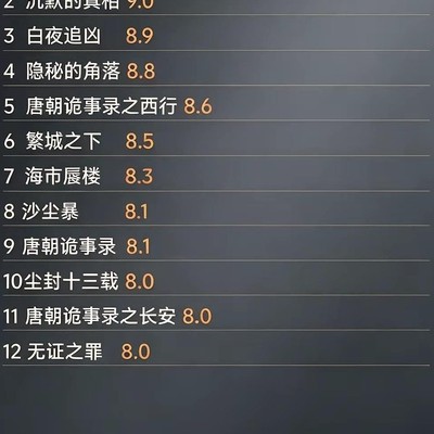 高分悬疑剧推荐