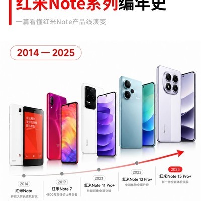红米Note系列性价比演进