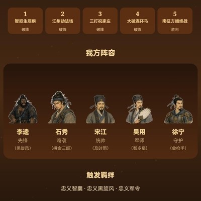 社会生活中的简单之事