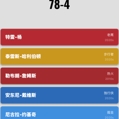 锋线带动阵容适配度