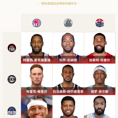 篮球稀有度探讨