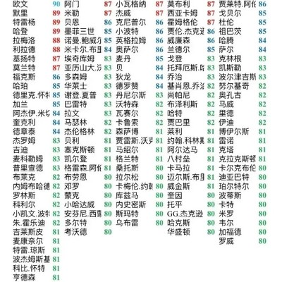 杜兰特伦纳德年龄争议