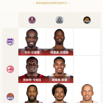 太阳队的秘密
