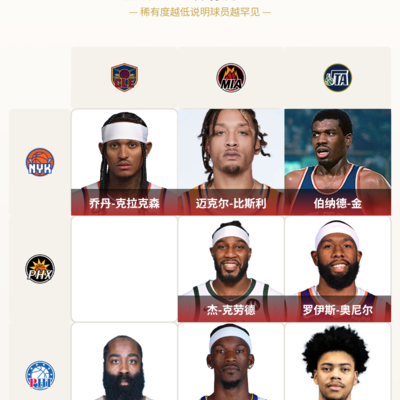 篮球九宫格挑战