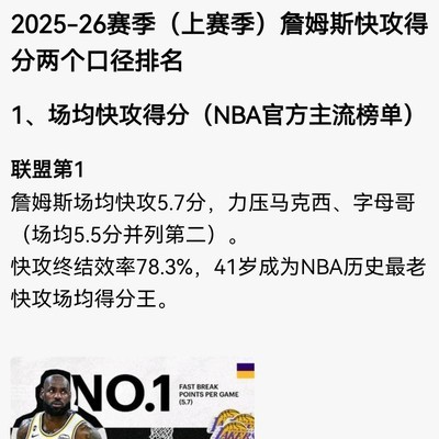 詹姆斯快攻得分领跑联盟