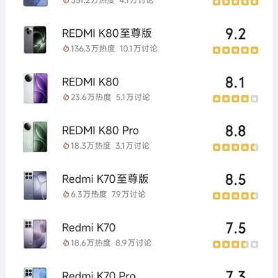 红米K系列好评度排行