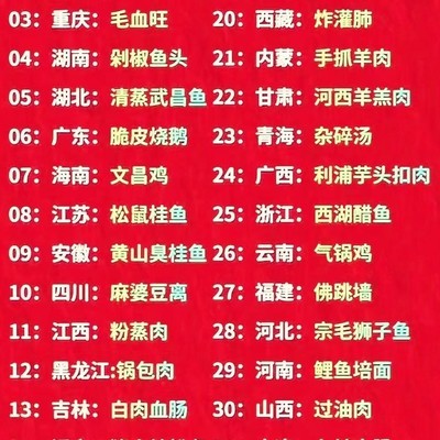 中国34省市代表美食大赏