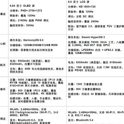 红米R70m极致性价比来袭