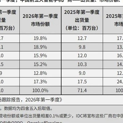 小米数码新品讨论