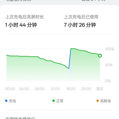 一加13续航真差吗？