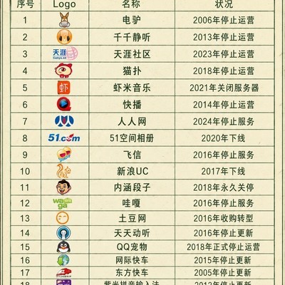 消失的软件与青春记忆