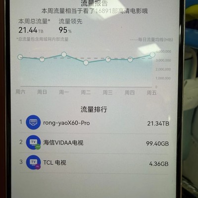 手机WiFi异常高流量疑云