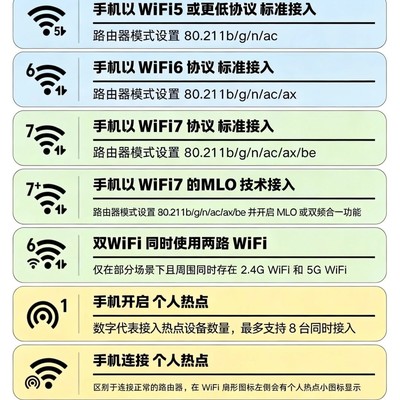 手机WiFi图标含义揭秘