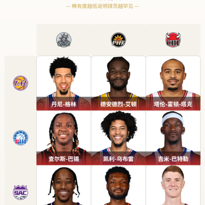 马刺76人经典对决