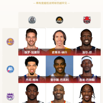 九宫格选球星，能组冠军队吗？