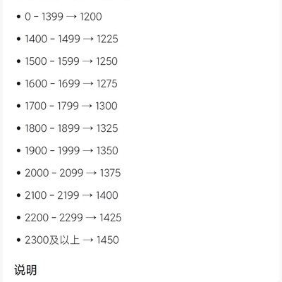 S45赛季巅峰赛继承分调整