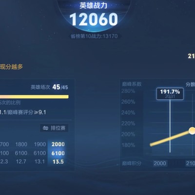 2100段位无加成最高战力