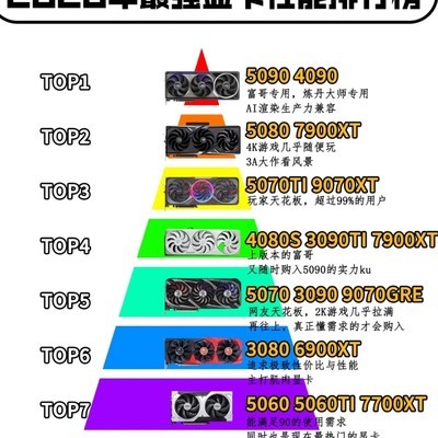 2026显卡选购指南