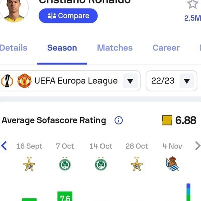 C罗在22-23赛季的表现